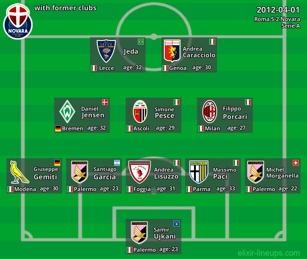 Novara with latter clubs 2012-04-01