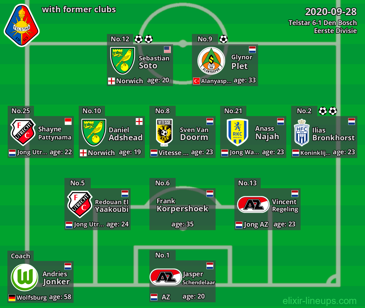 Telstar with latter clubs 2020-09-28