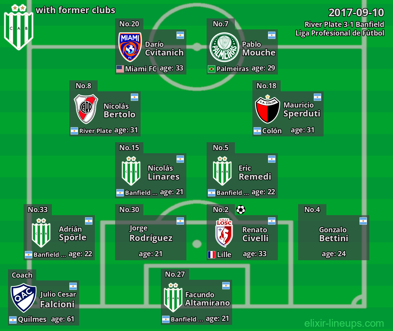 Banfield with latter clubs 2017-09-10