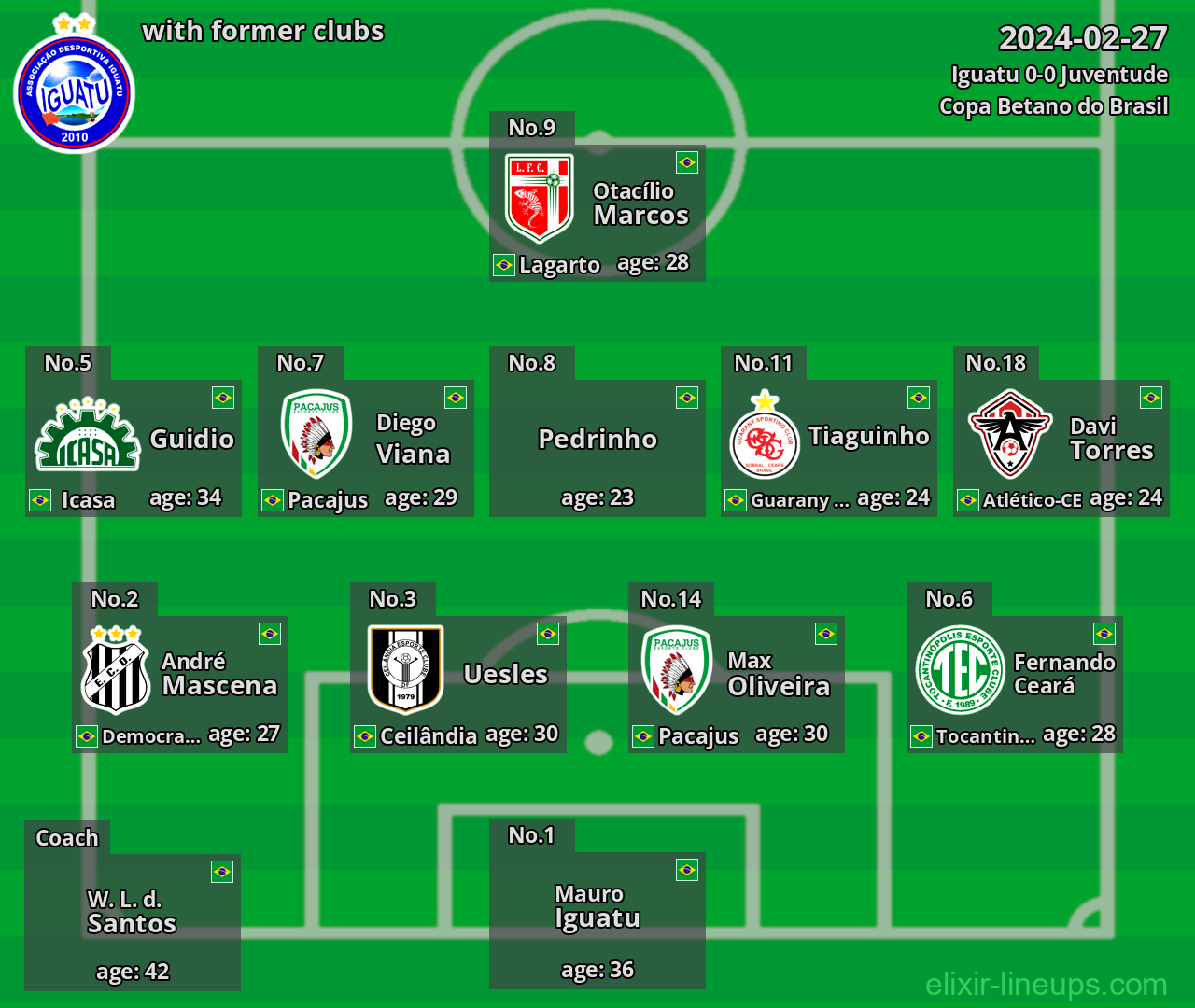 Iguatu with latter clubs 2024-02-27