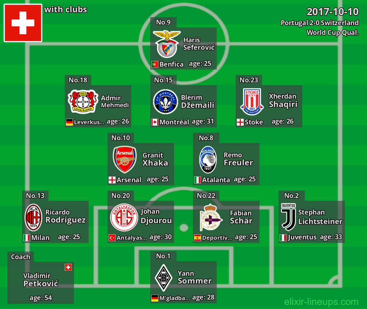 Switzerland 2017-10-10