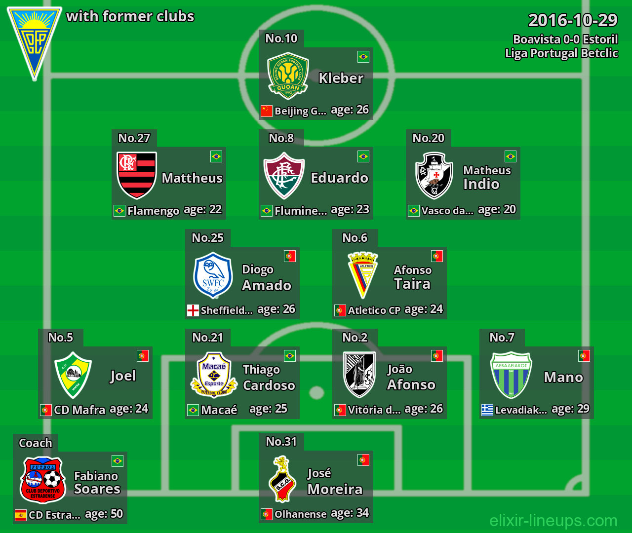 Estoril with latter clubs 2016-10-29