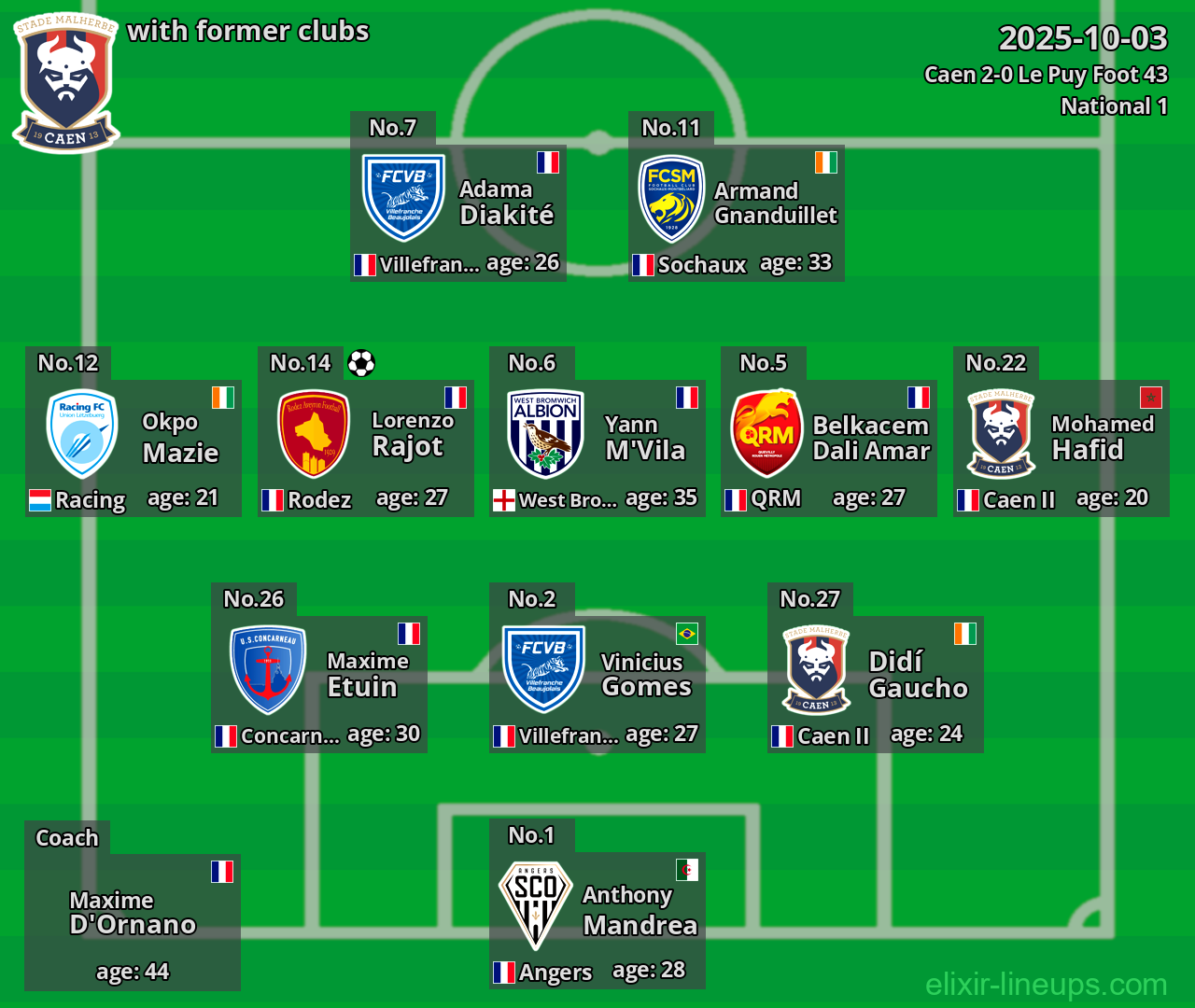 Caen with former clubs 2025-10-03