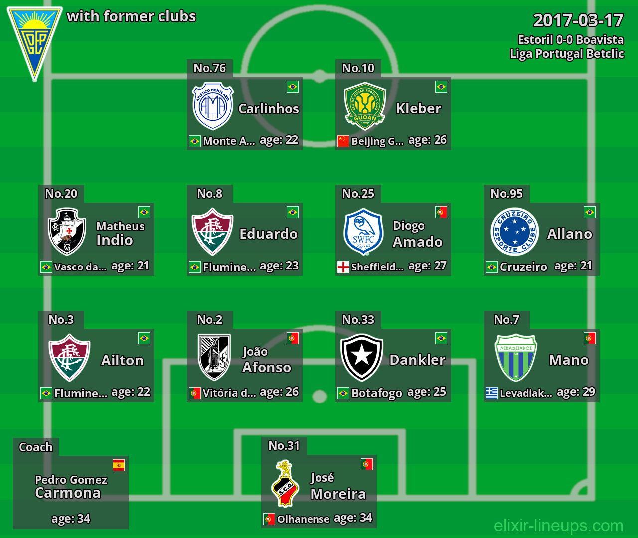 Estoril with former clubs 2017-03-17