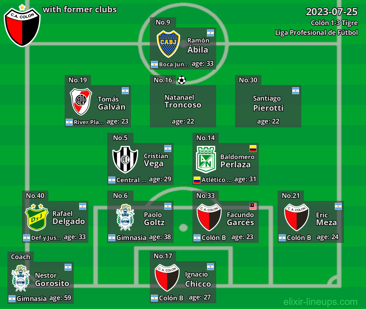 Colón with former clubs 2023-07-25