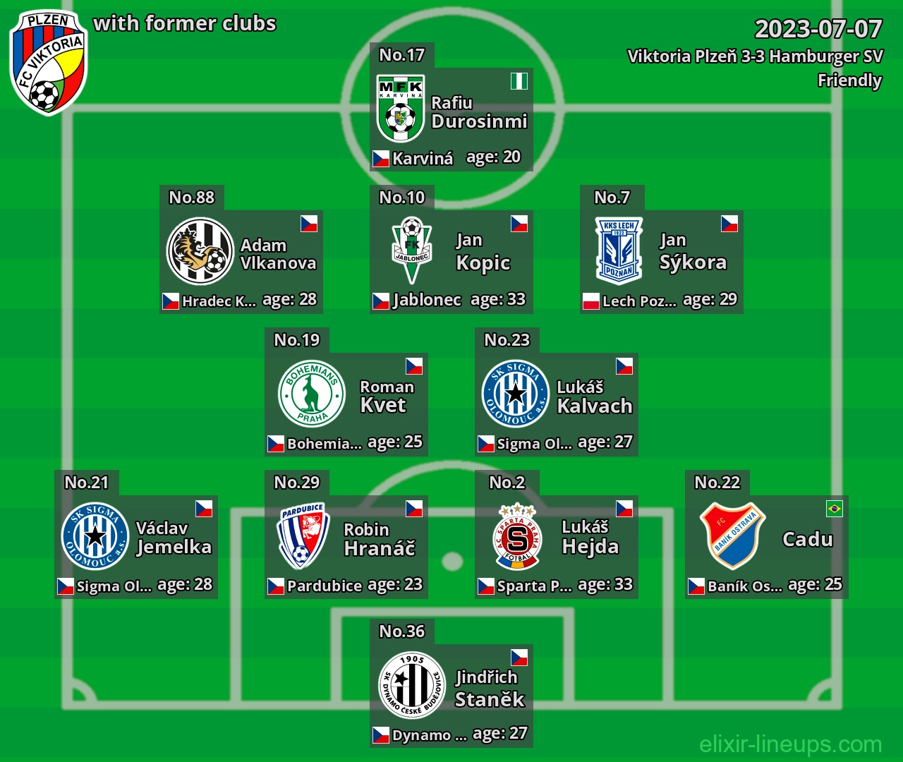 Viktoria Plzeň with former clubs 2023-07-07