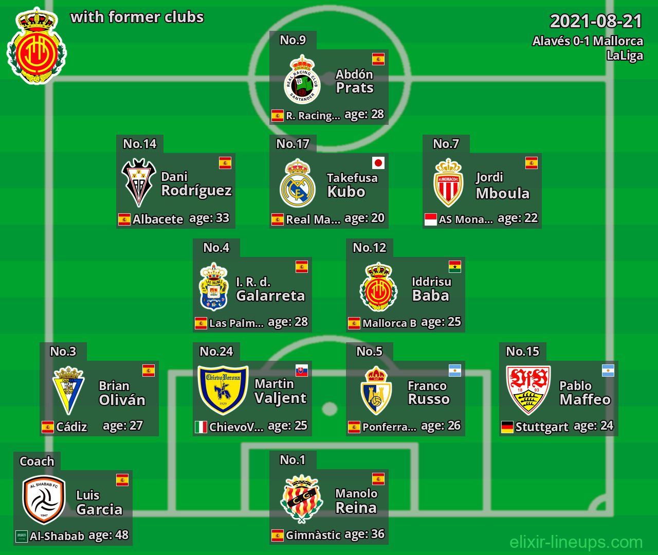 Mallorca with former clubs 2021-08-21