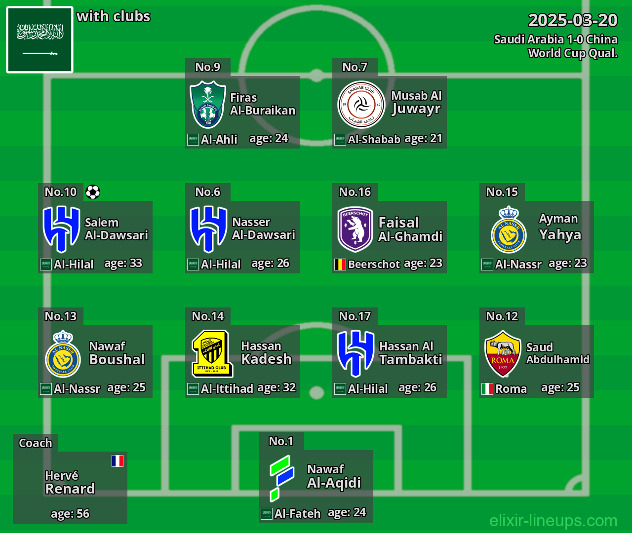 Saudi Arabia 2025-03-20