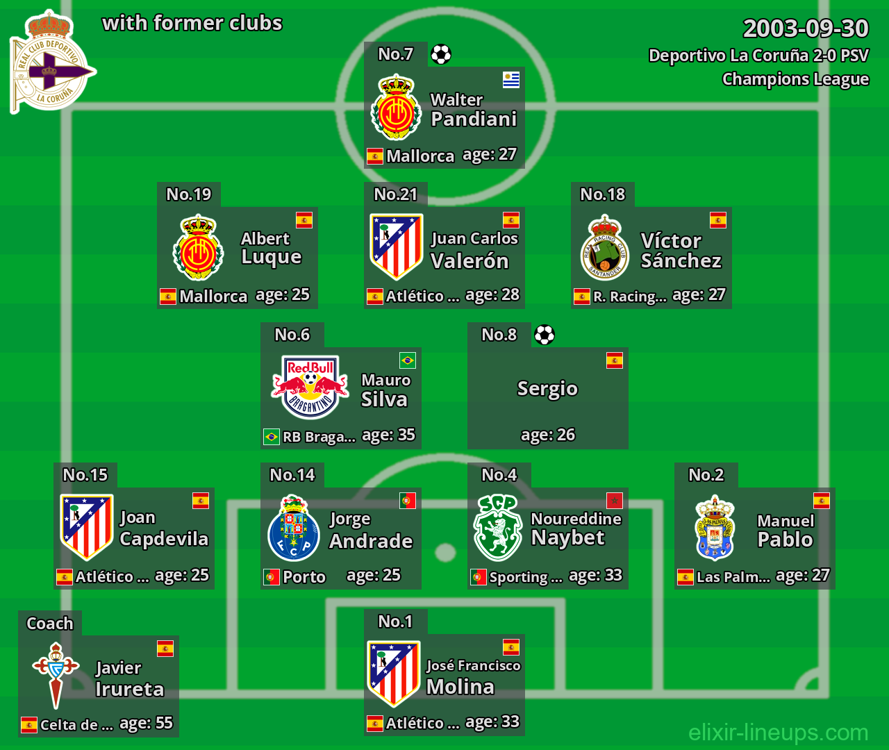 Deportivo La Coruña with latter clubs 2003-09-30