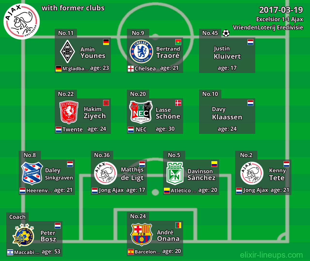 Ajax with latter clubs 2017-03-19