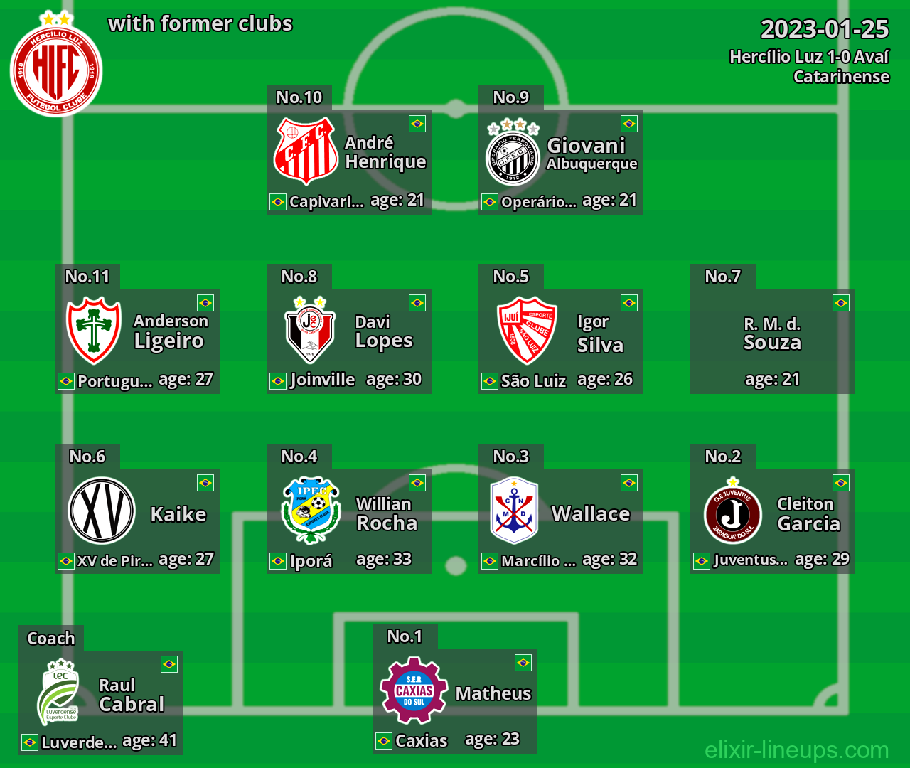 Hercílio Luz with latter clubs 2023-01-25