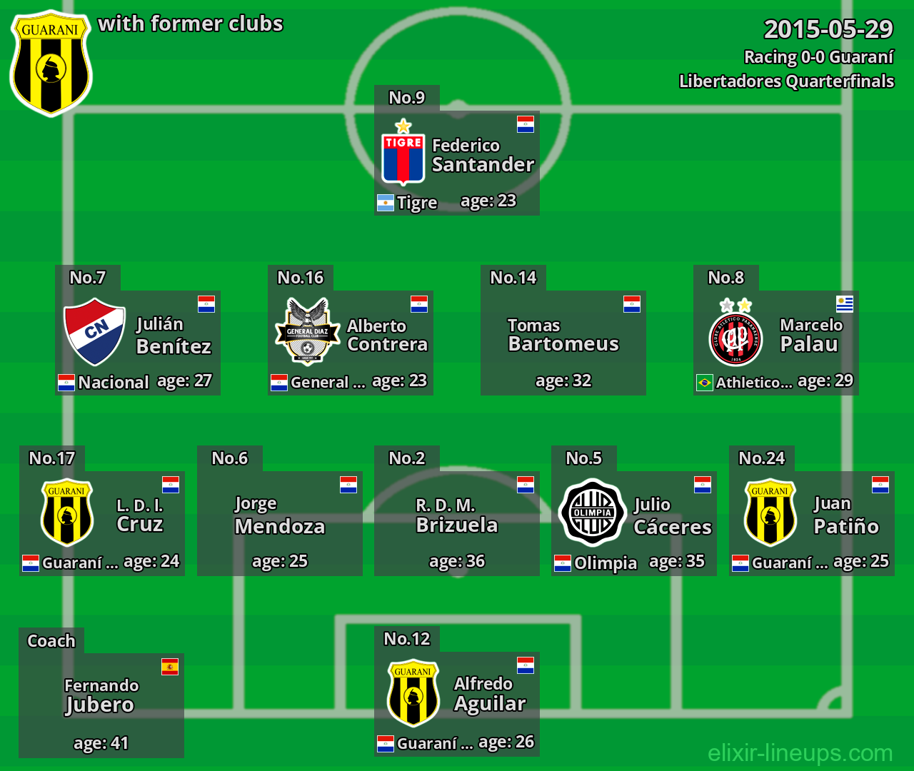 Guaraní with former clubs 2015-05-29