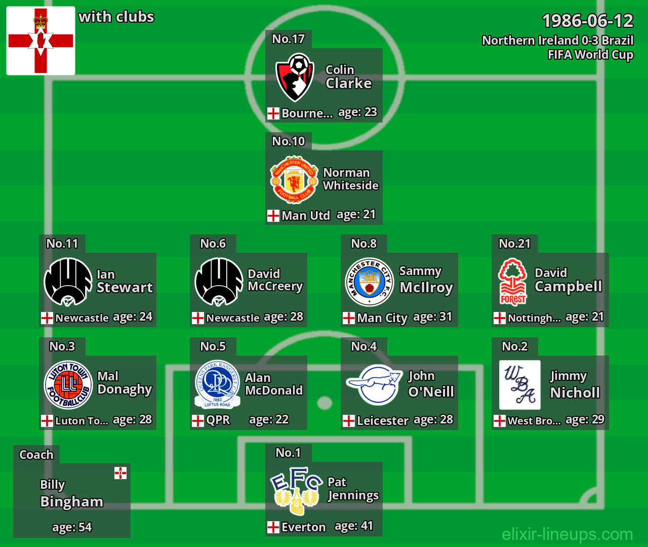 Northern Ireland 1986-06-12