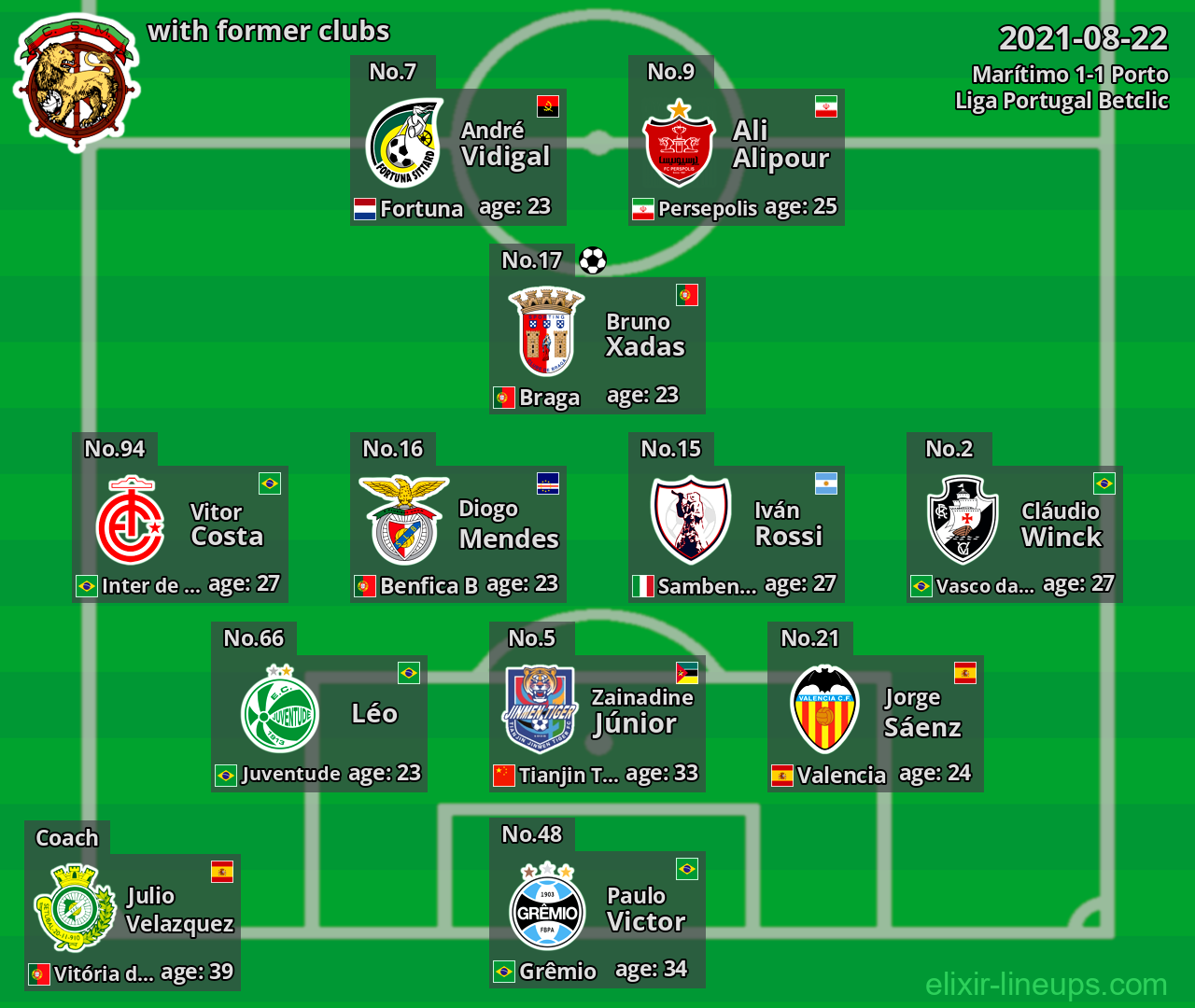 Marítimo with former clubs 2021-08-22