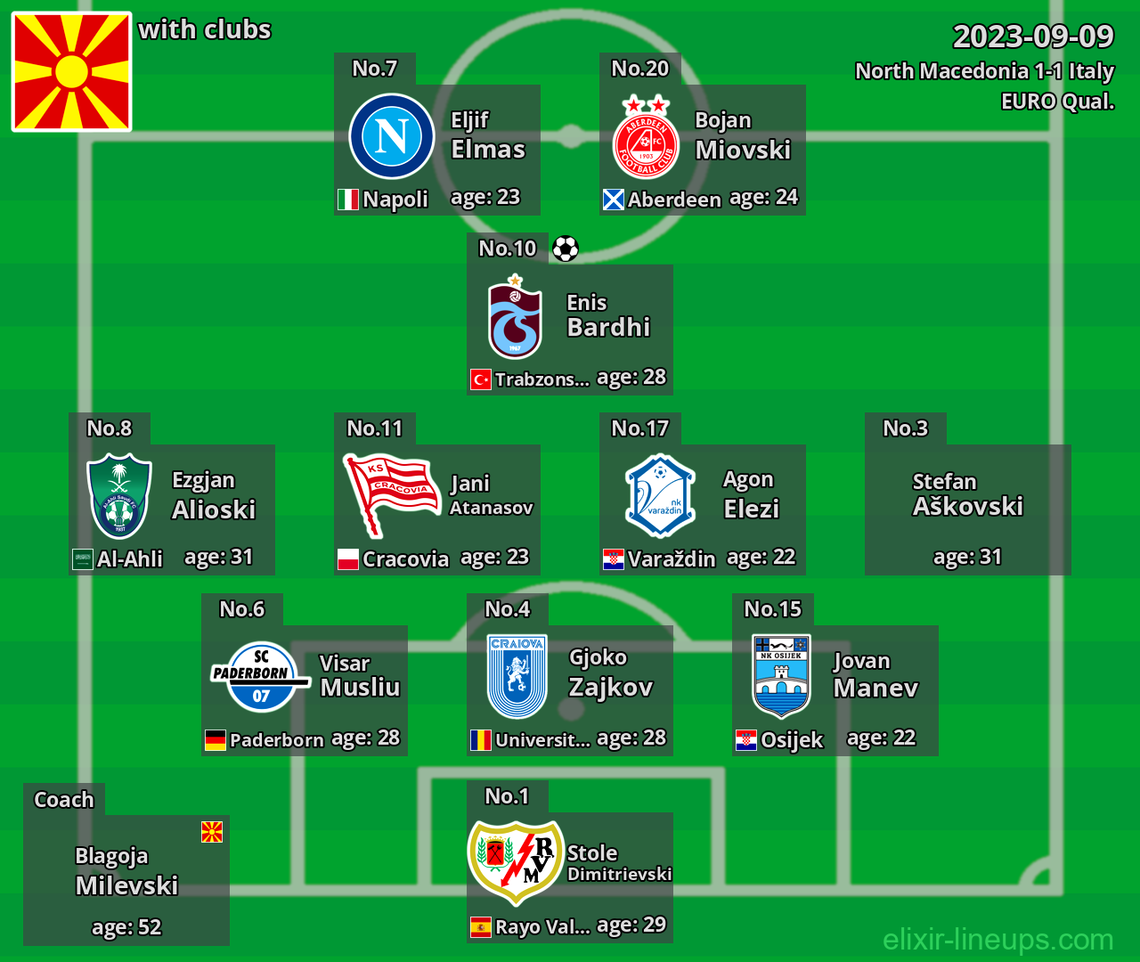 North Macedonia 2023-09-09