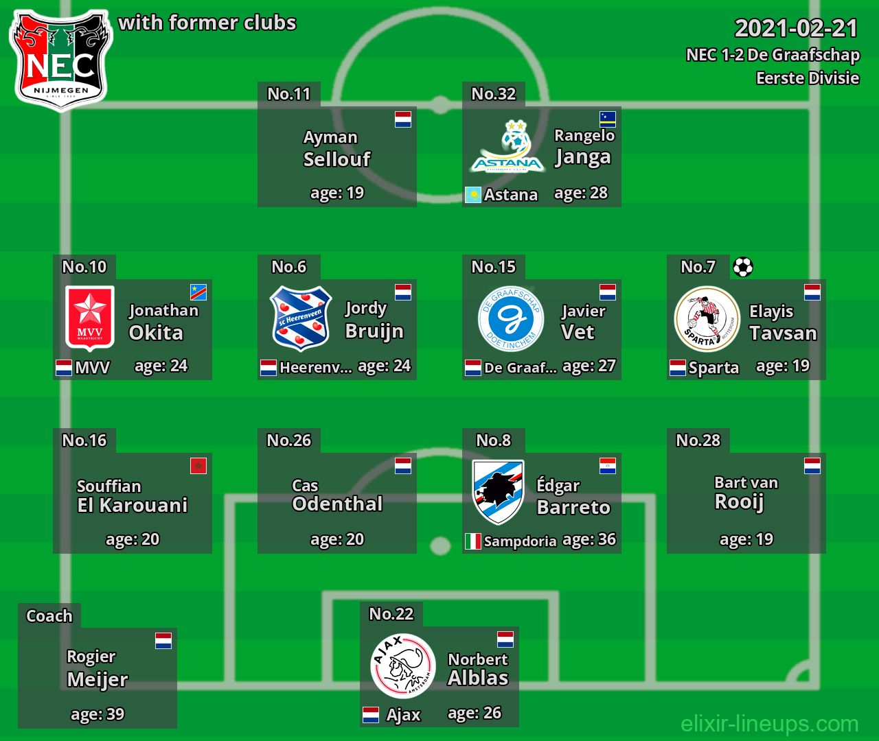NEC with former clubs 2021-02-21