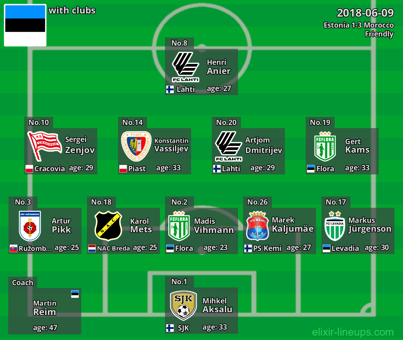 Estonia 2018-06-09