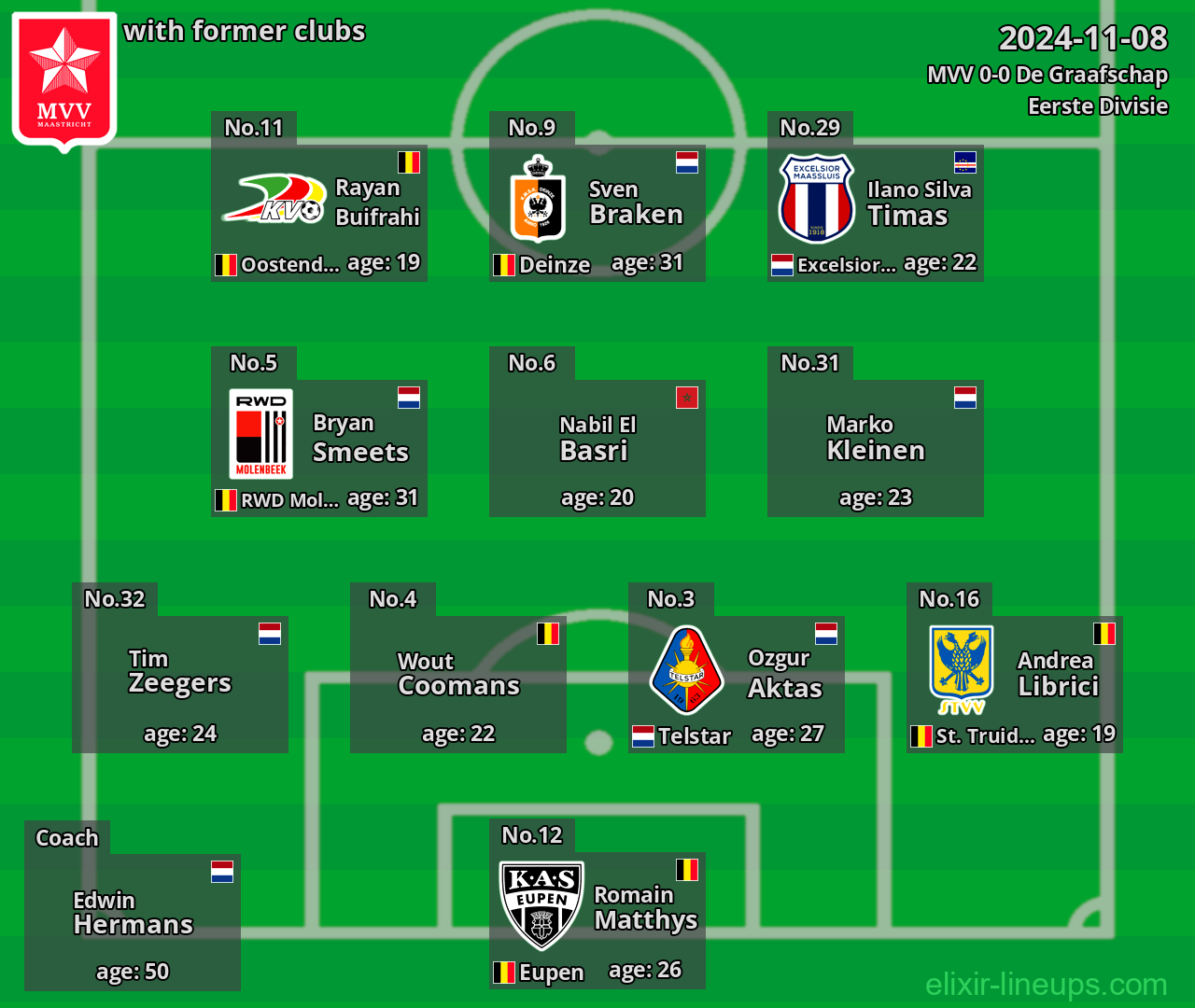MVV with former clubs 2024-11-08