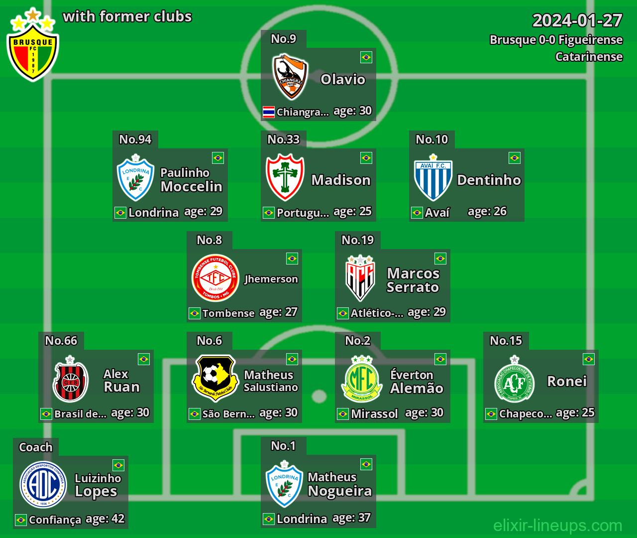 Brusque with latter clubs 2024-01-27