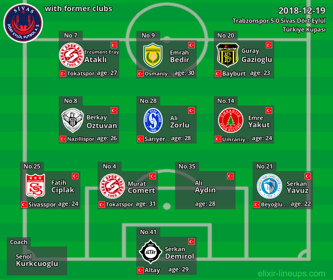 Sivas Dört Eylül with latter clubs 2018-12-19