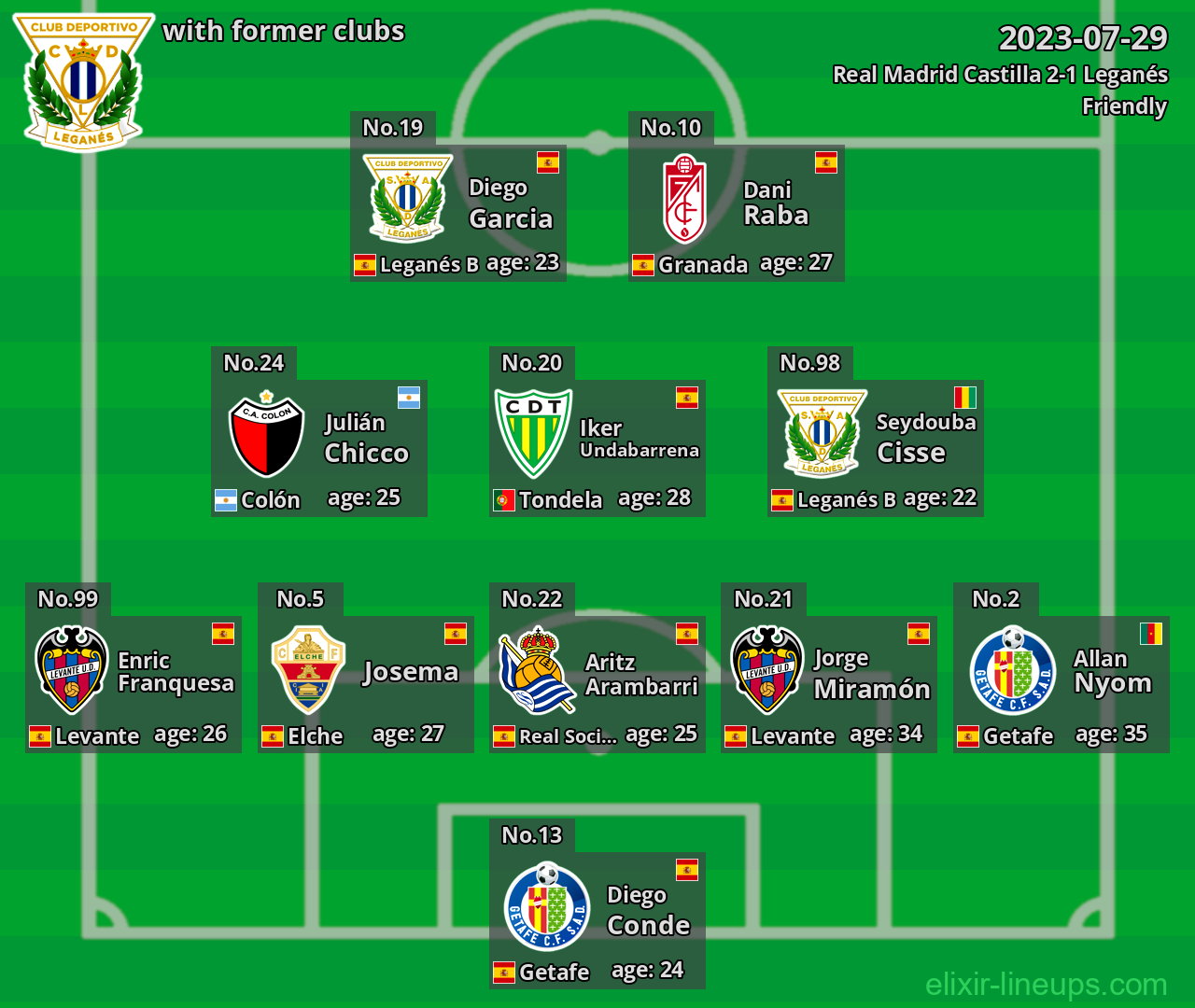 Leganés with latter clubs 2023-07-29