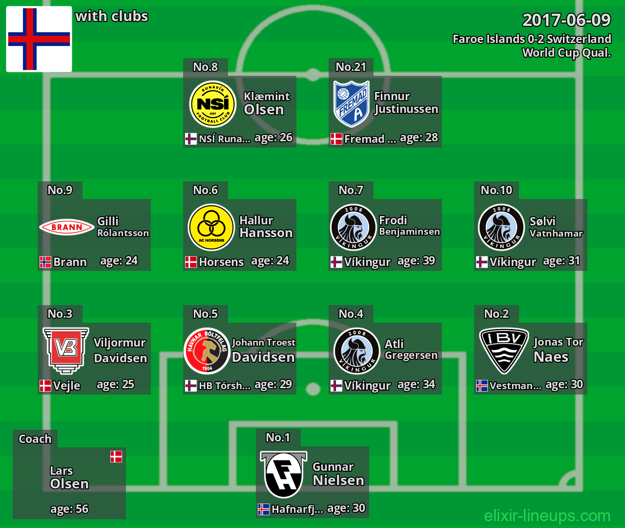 Faroe Islands 2017-06-09
