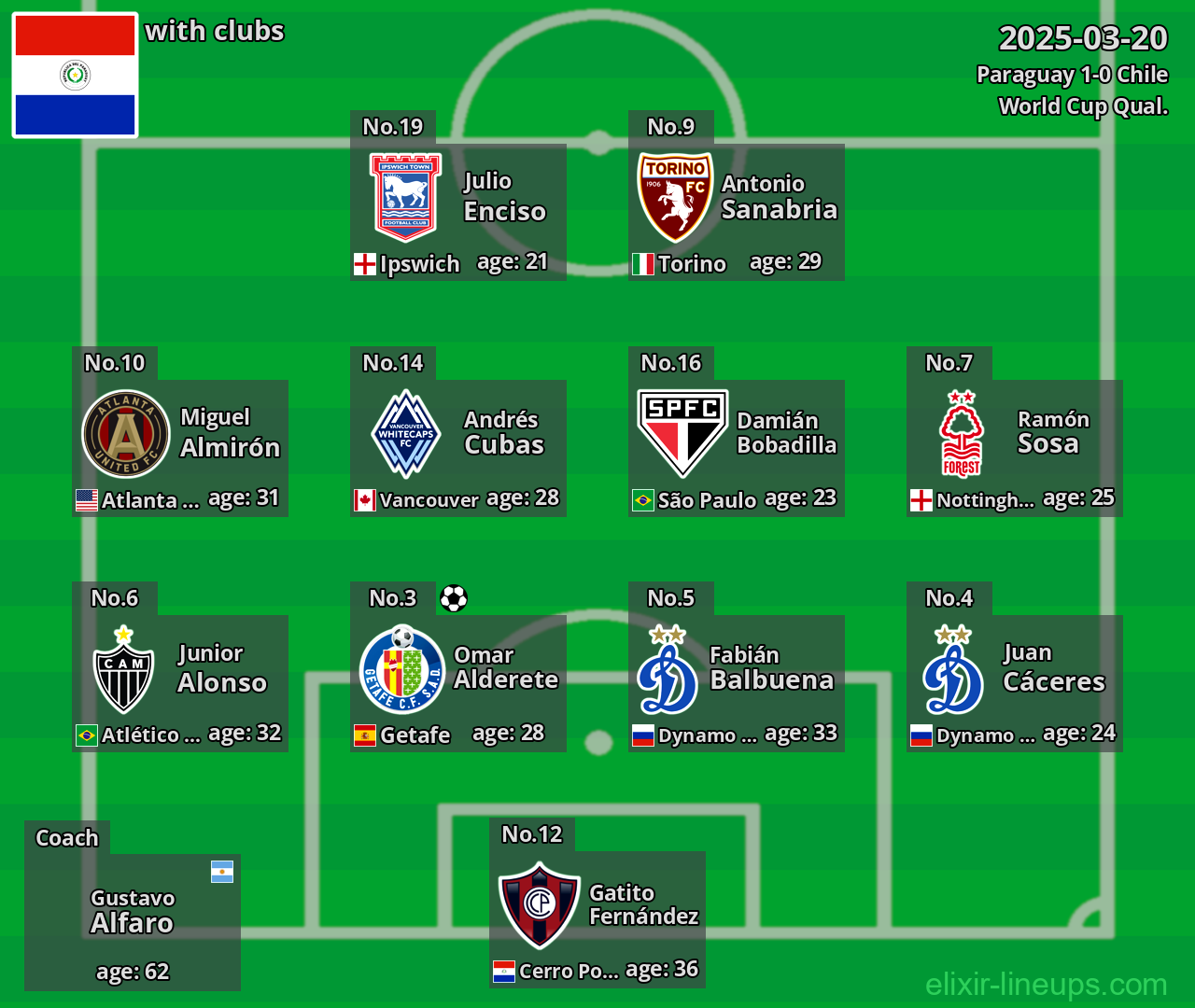 Paraguay 2025-03-20