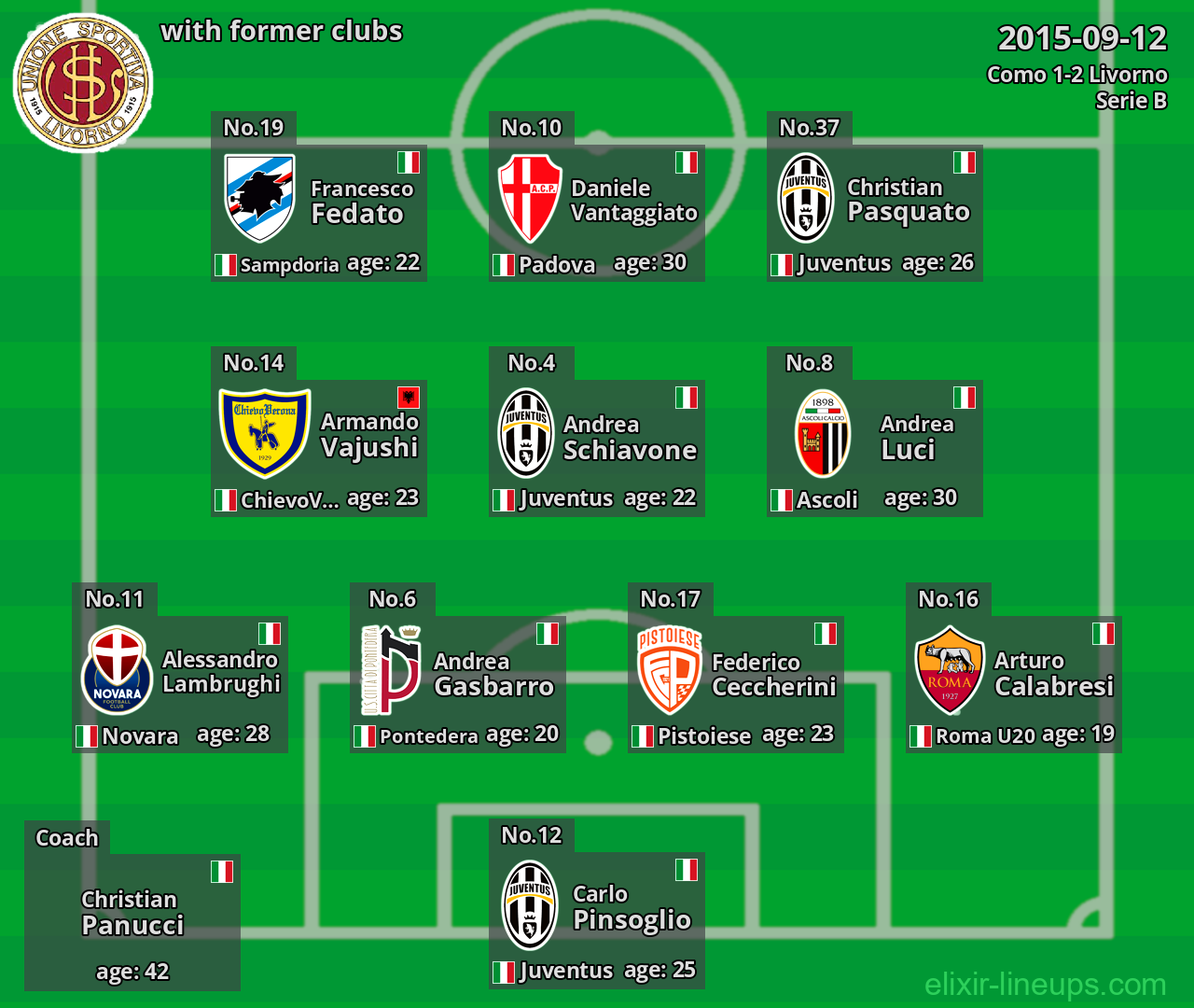 Livorno with latter clubs 2015-09-12