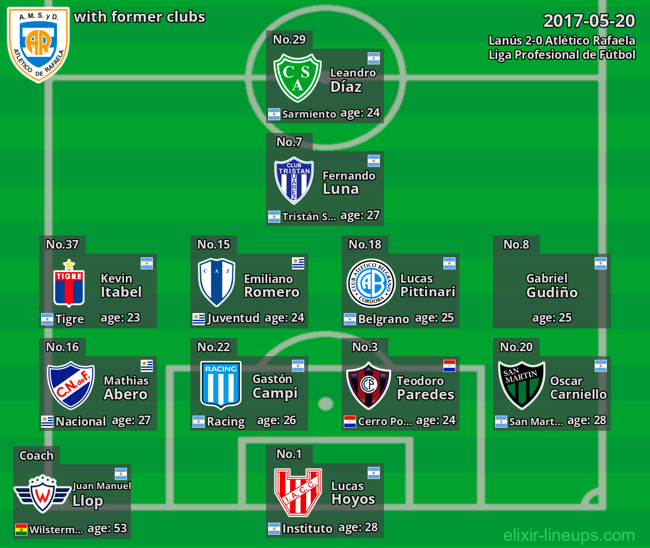 Atlético Rafaela with latter clubs 2017-05-20