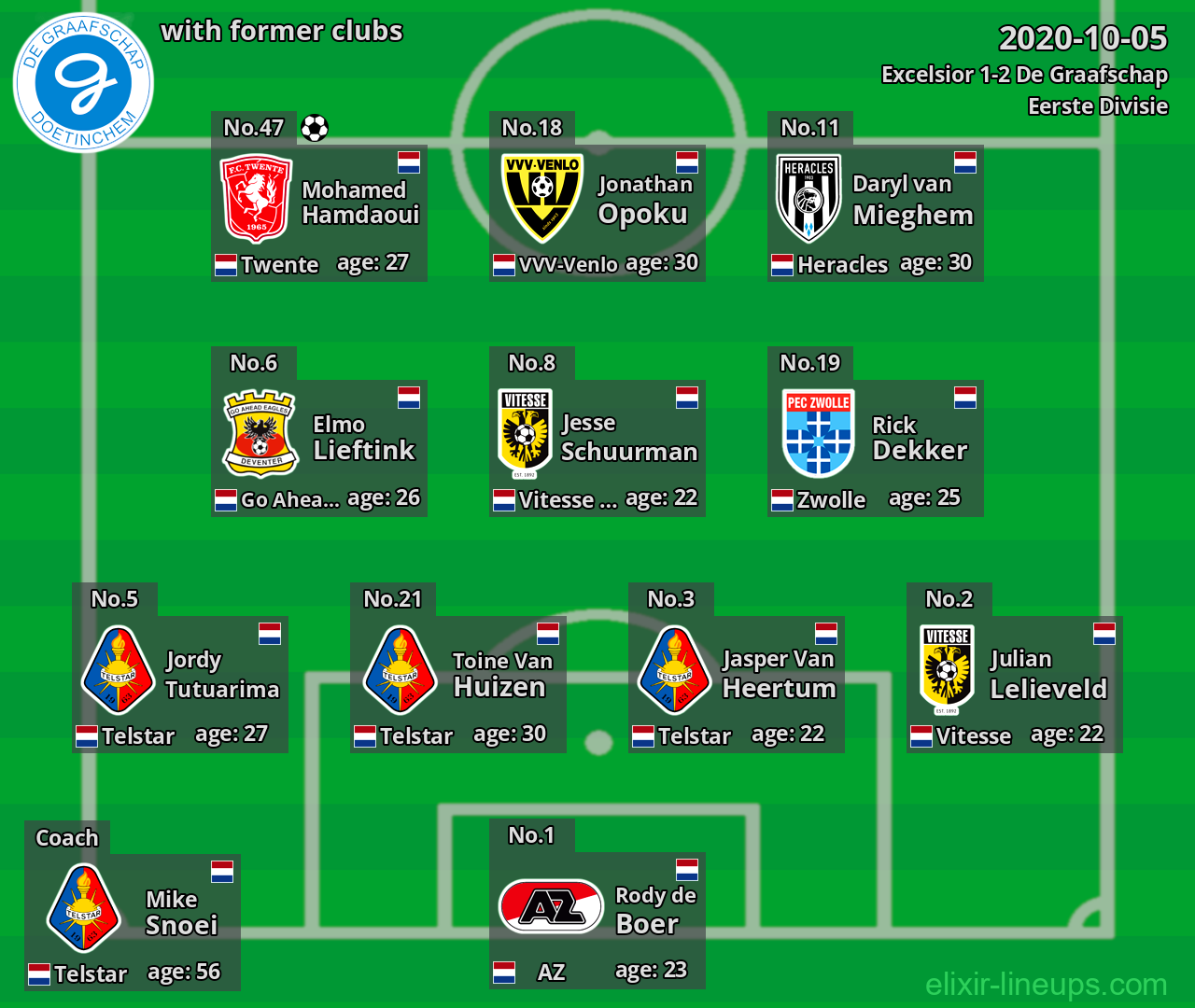 De Graafschap with former clubs 2020-10-05