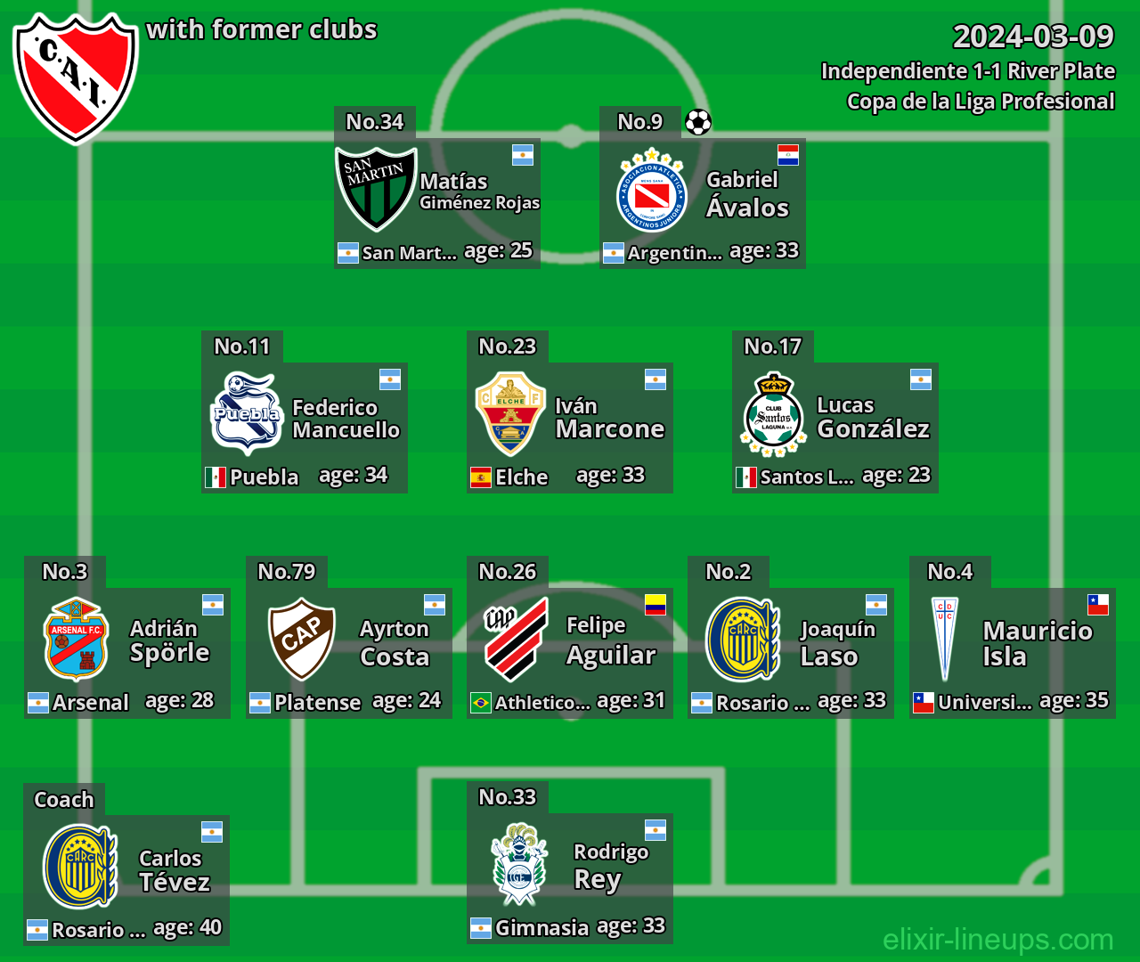 Independiente with latter clubs 2024-03-09