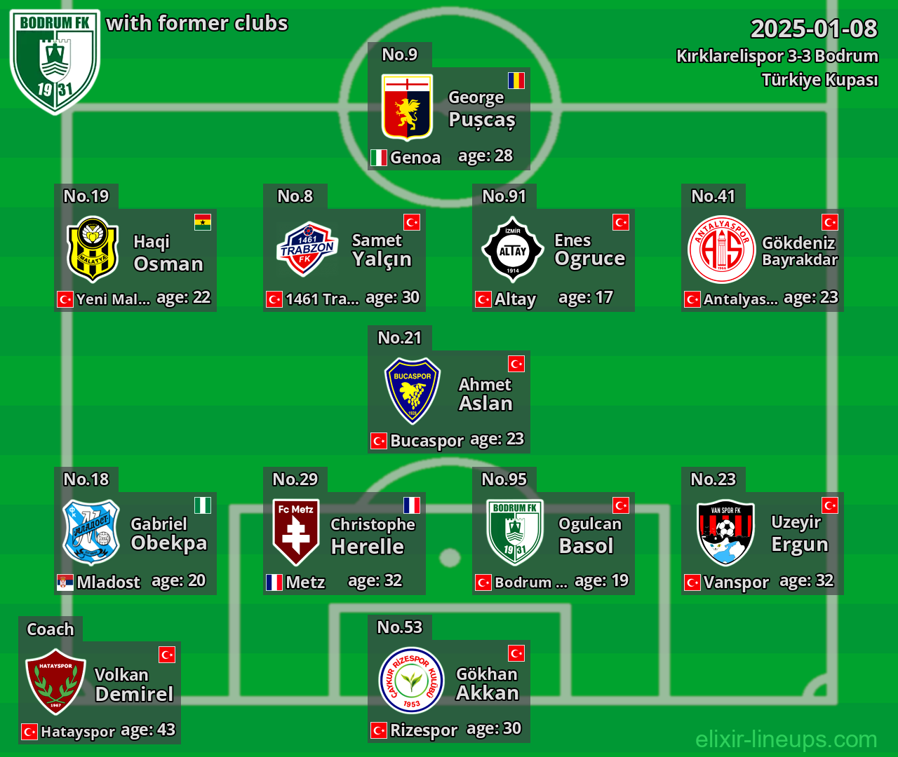 Bodrum with former clubs 2025-01-08