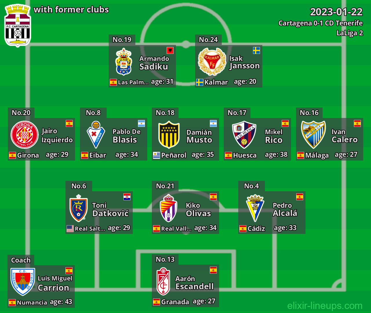 Cartagena with latter clubs 2023-01-22