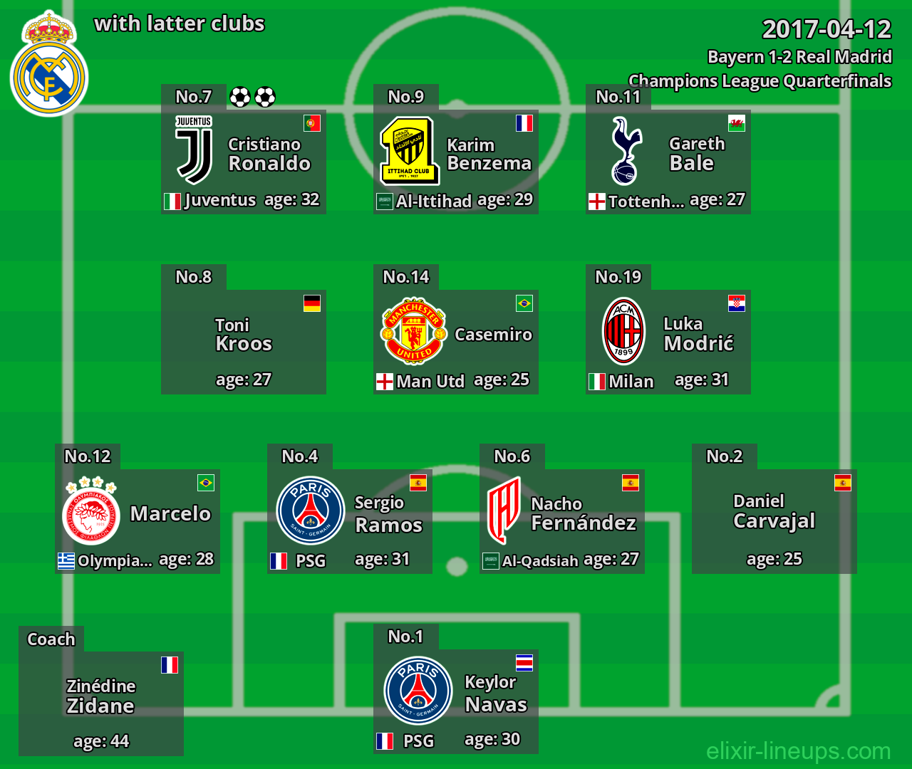 Real Madrid with latter clubs 2017-04-12