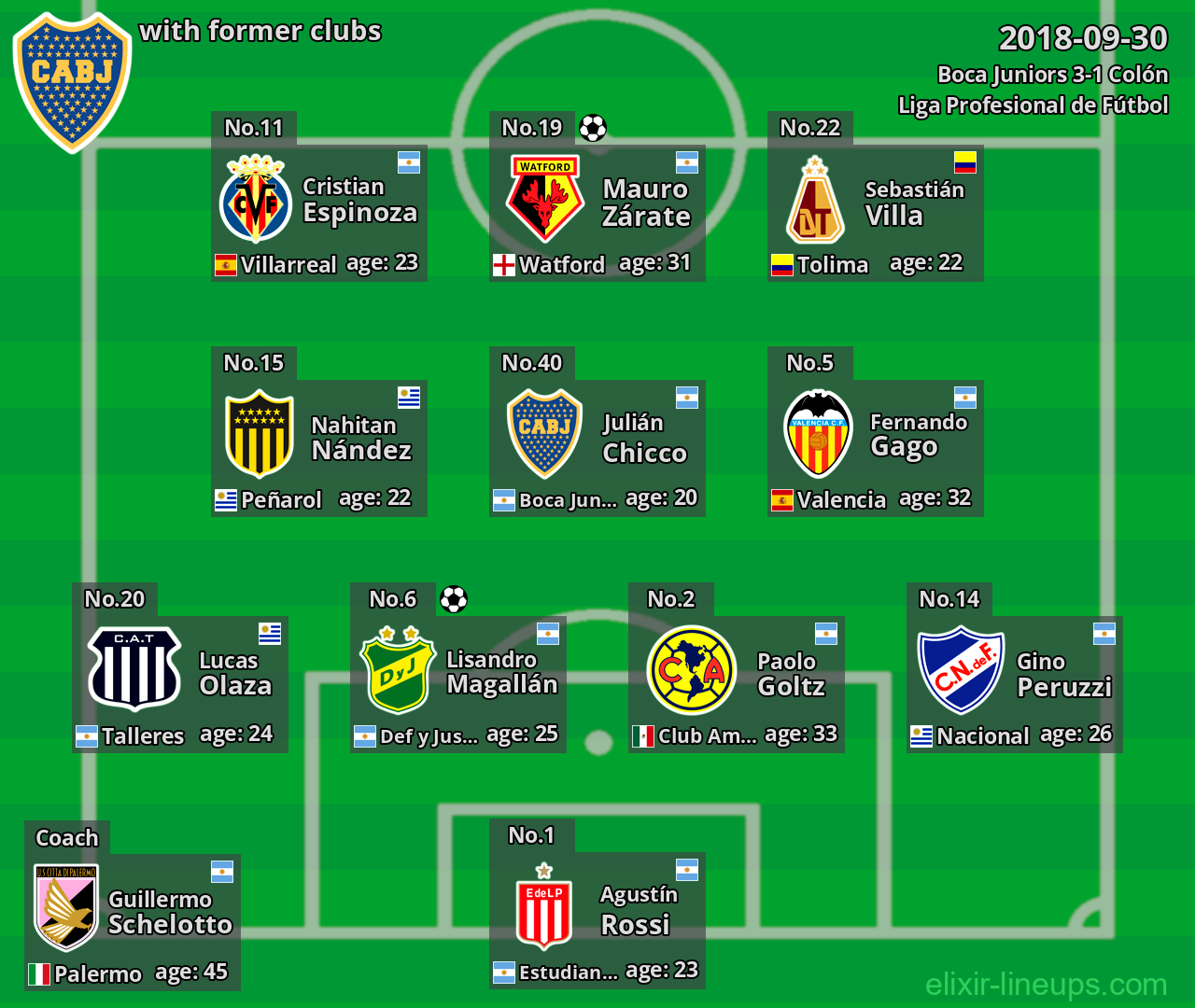 Boca Juniors with former clubs 2018-09-30
