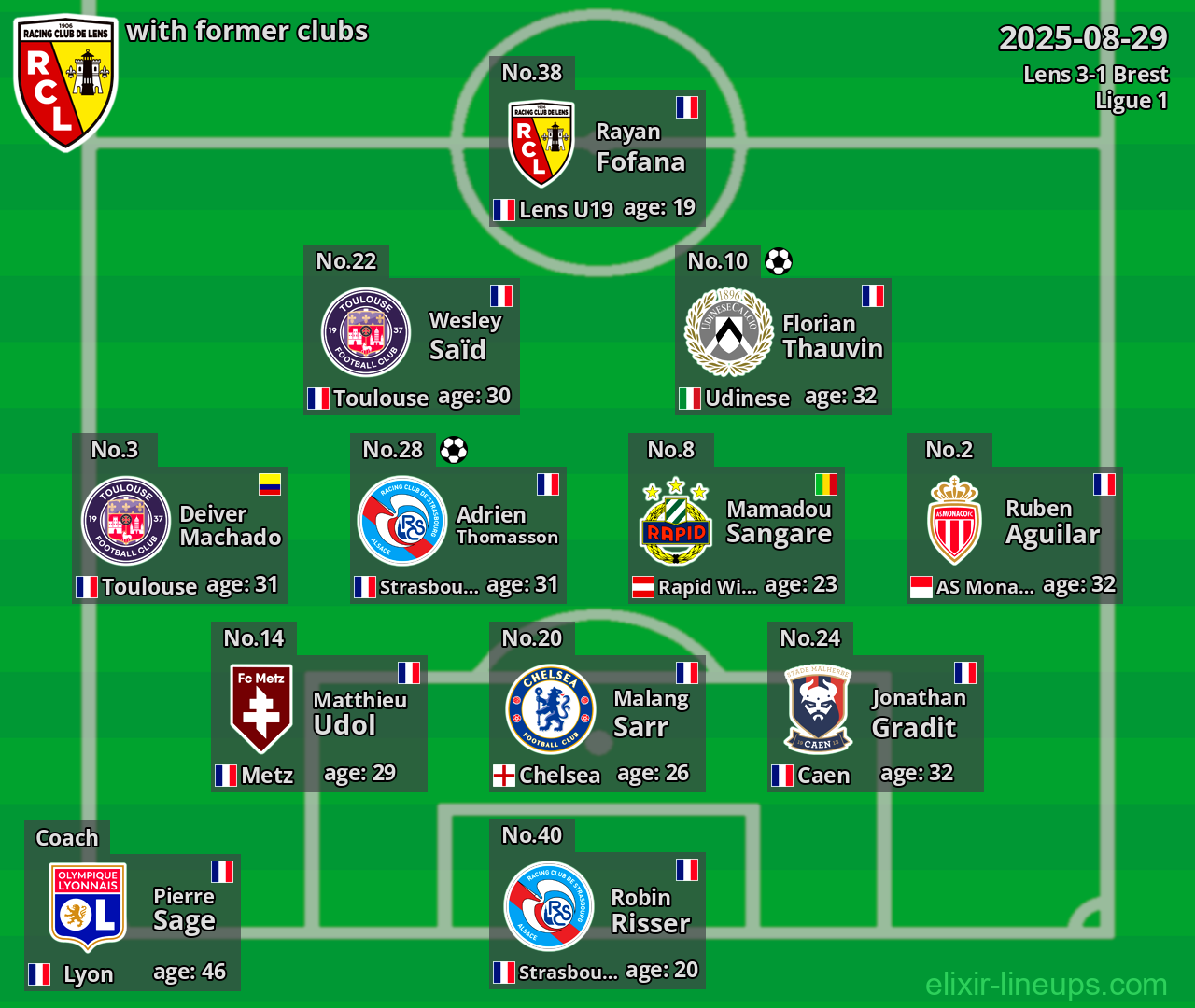 Lens with former clubs 2025-08-29