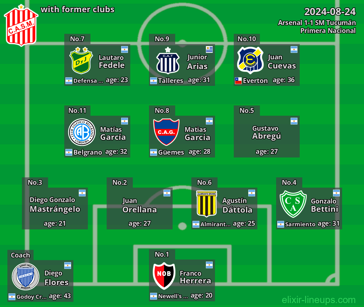 SM Tucumán with latter clubs 2024-08-24