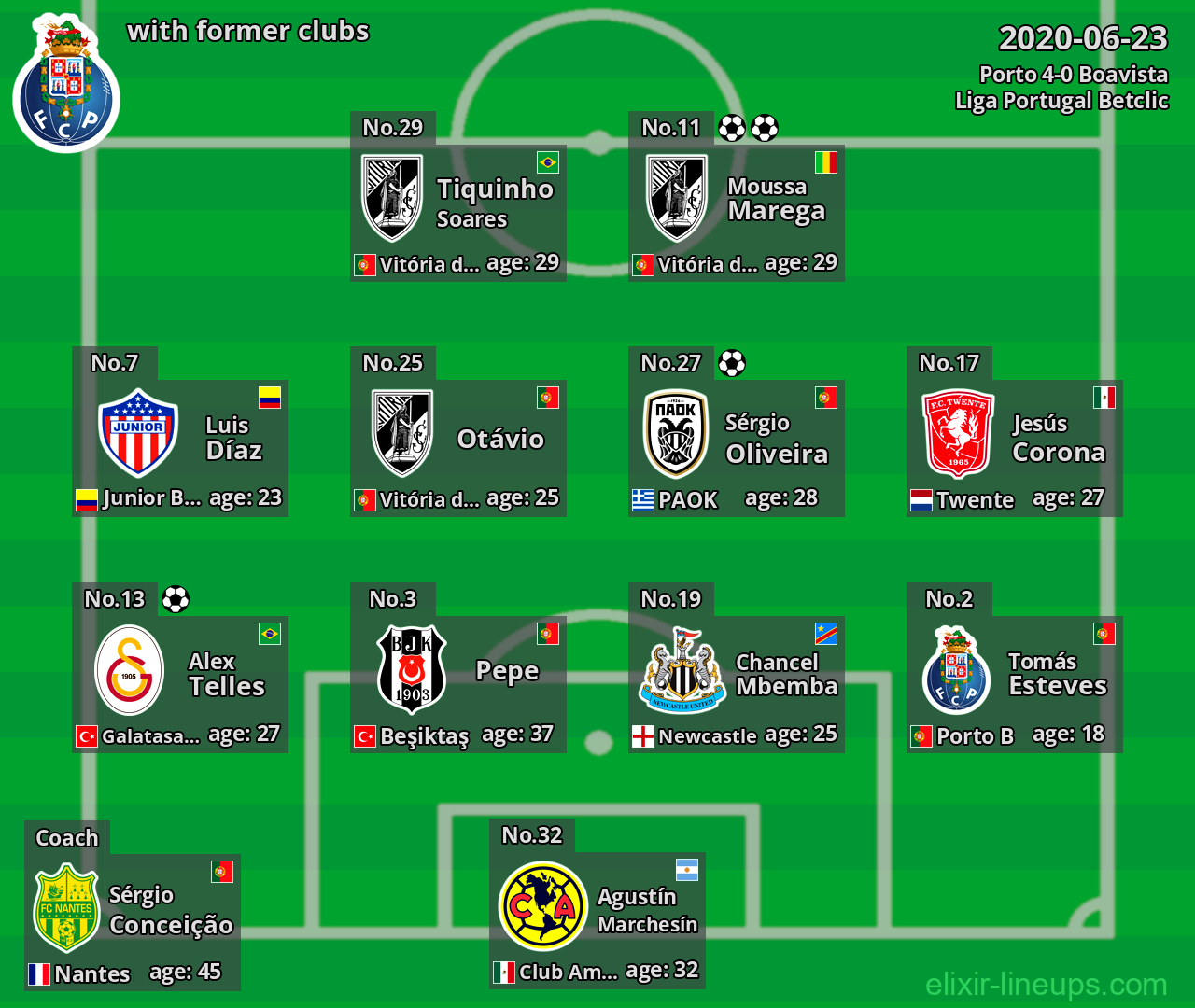 Porto with latter clubs 2020-06-23