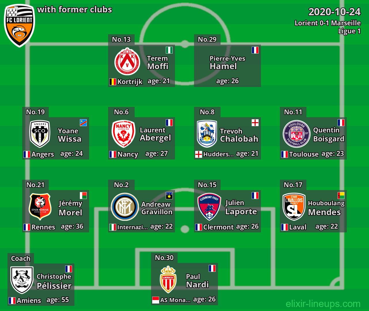 Lorient with former clubs 2020-10-24