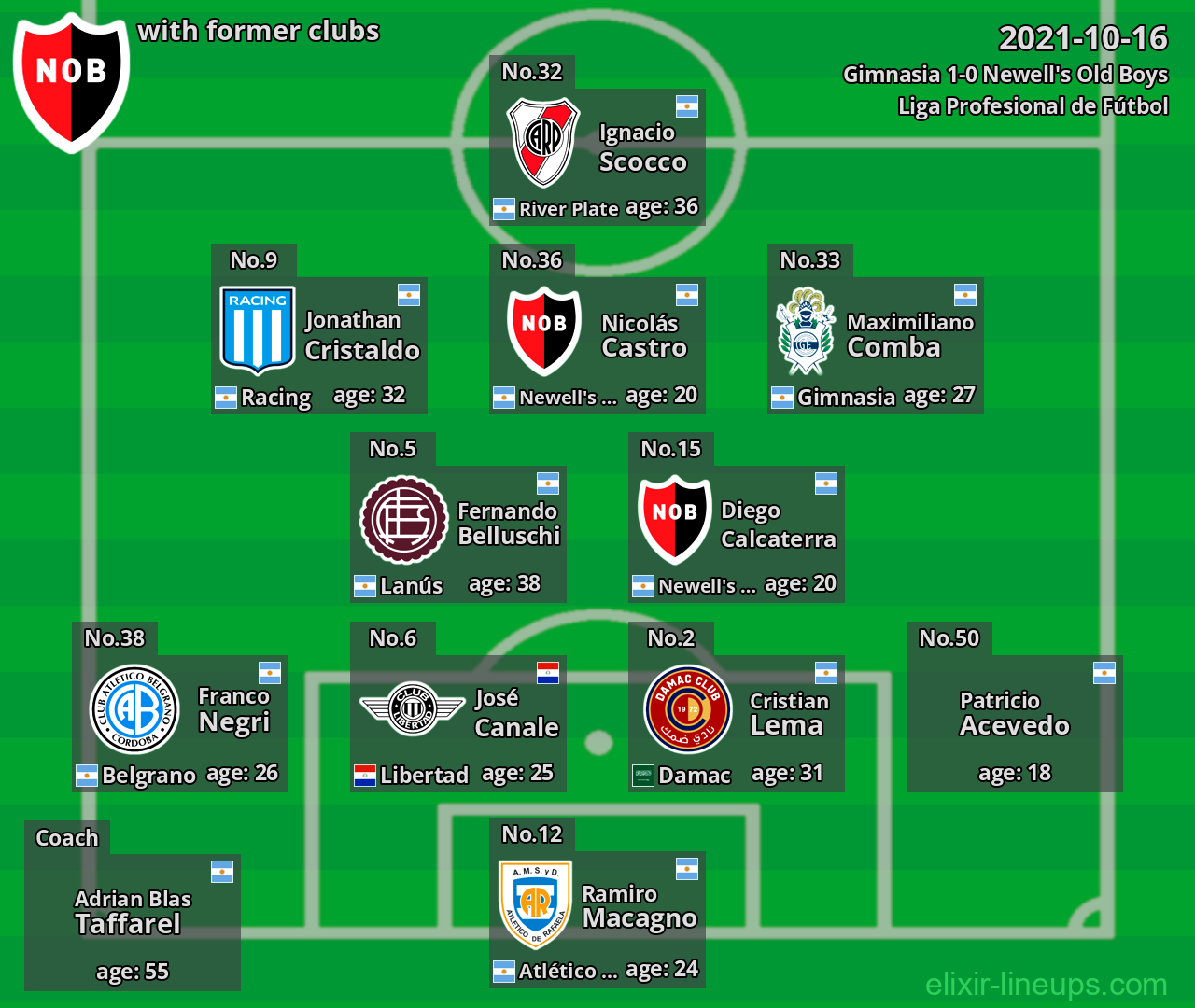 Newell's Old Boys with former clubs 2021-10-16