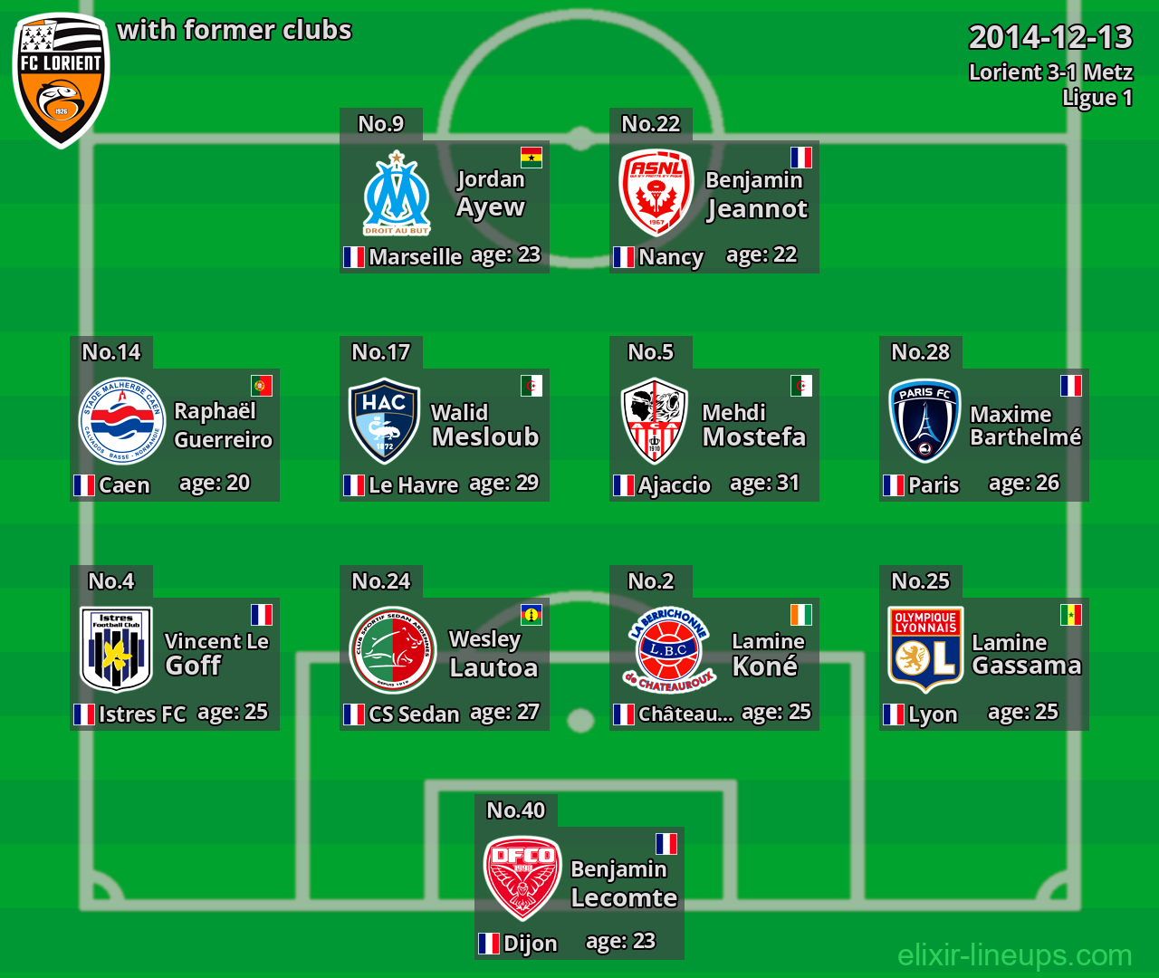 Lorient with former clubs 2014-12-13