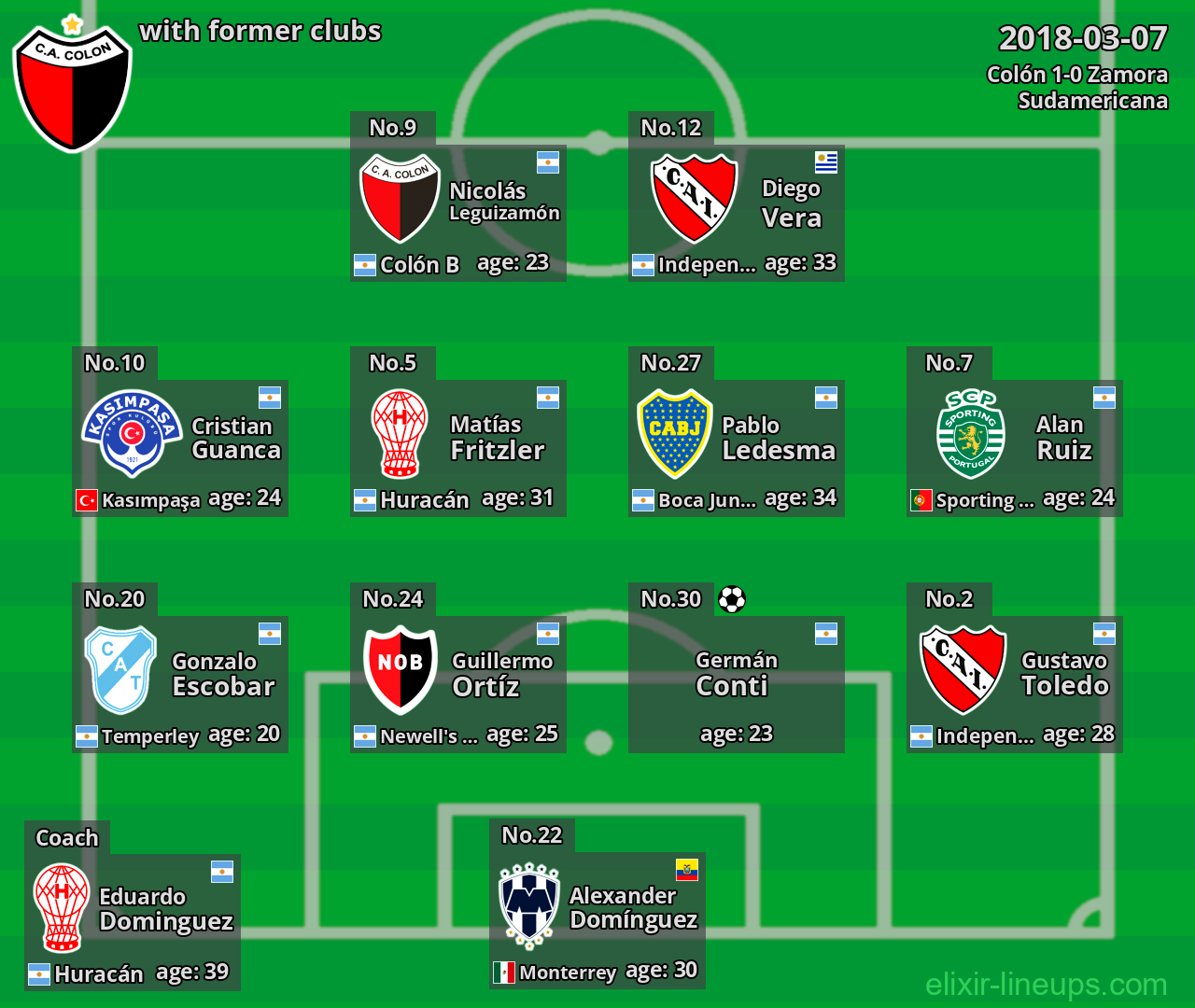 Colón with latter clubs 2018-03-07