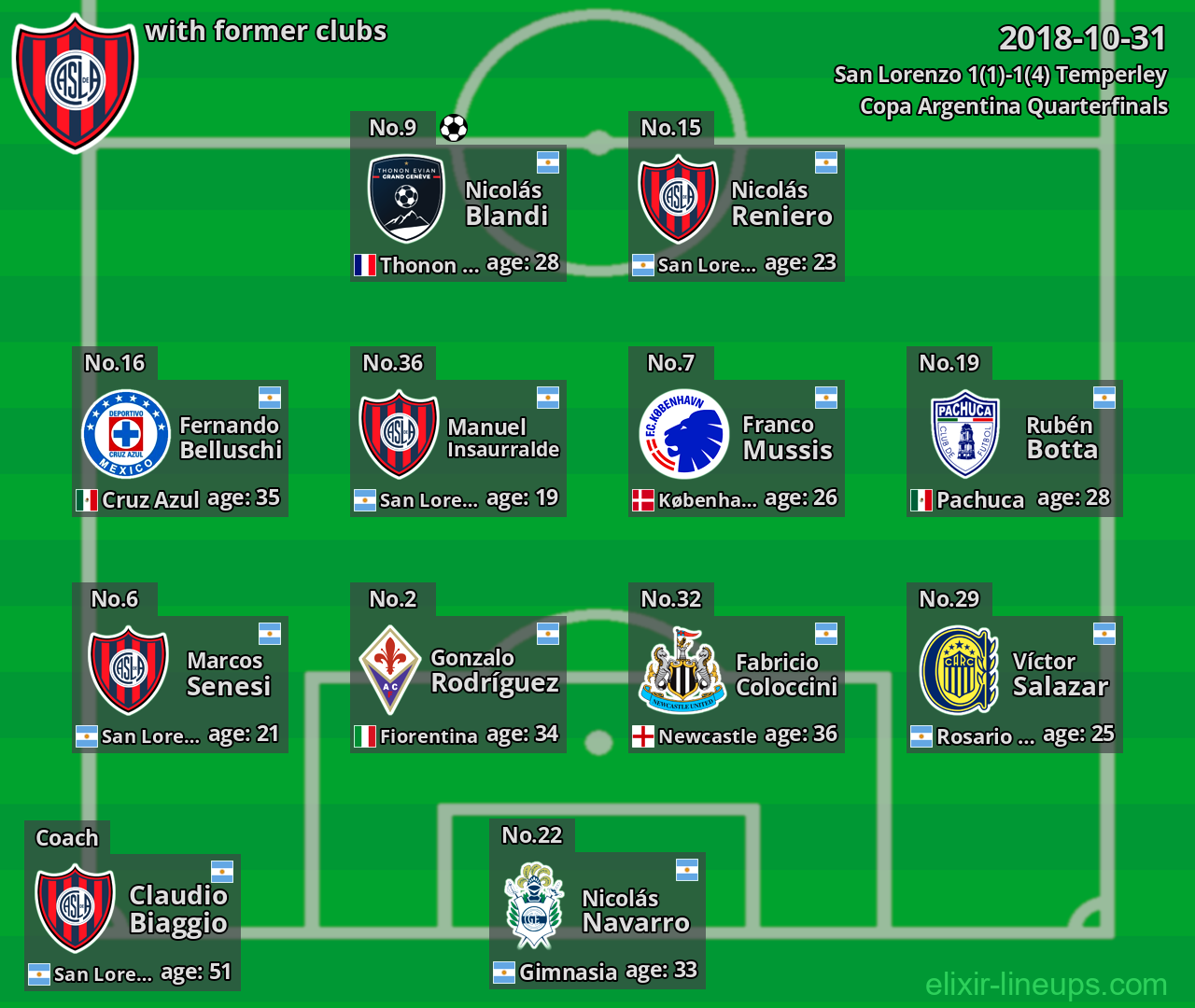 San Lorenzo with former clubs 2018-10-31