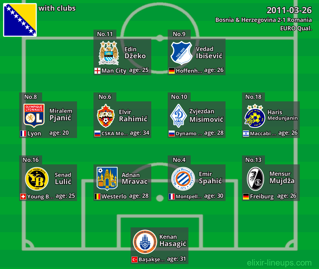 Bosnia & Herzegovina 2011-03-26