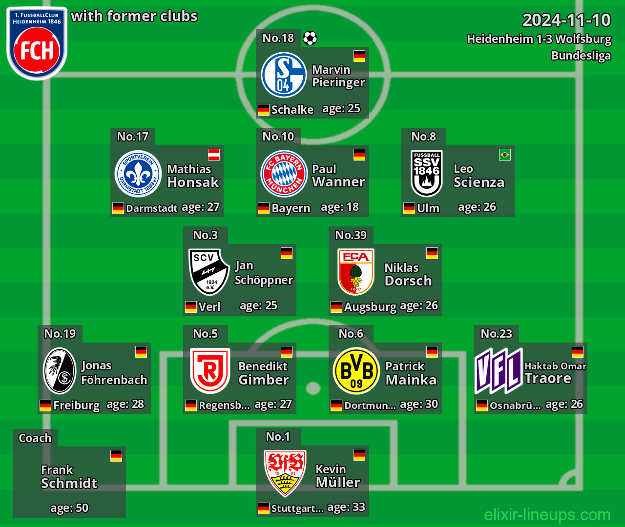 Heidenheim with latter clubs 2024-11-10