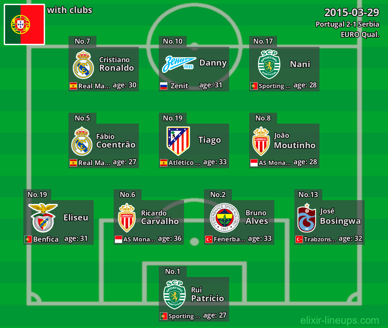 Portugal 2015-03-29