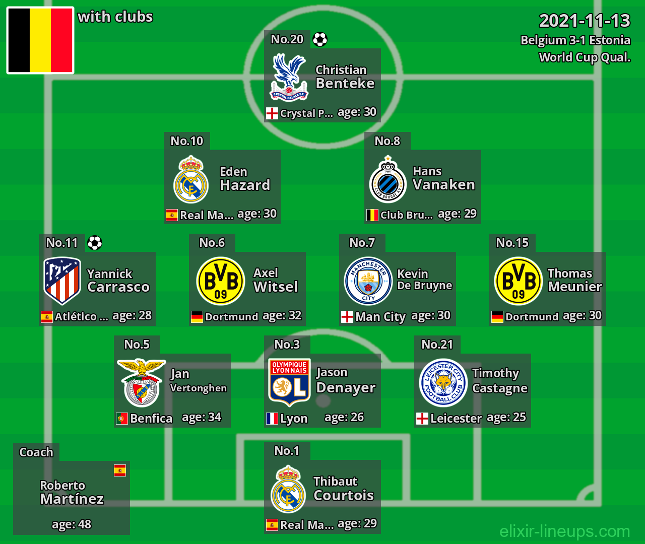Belgium 2021-11-13