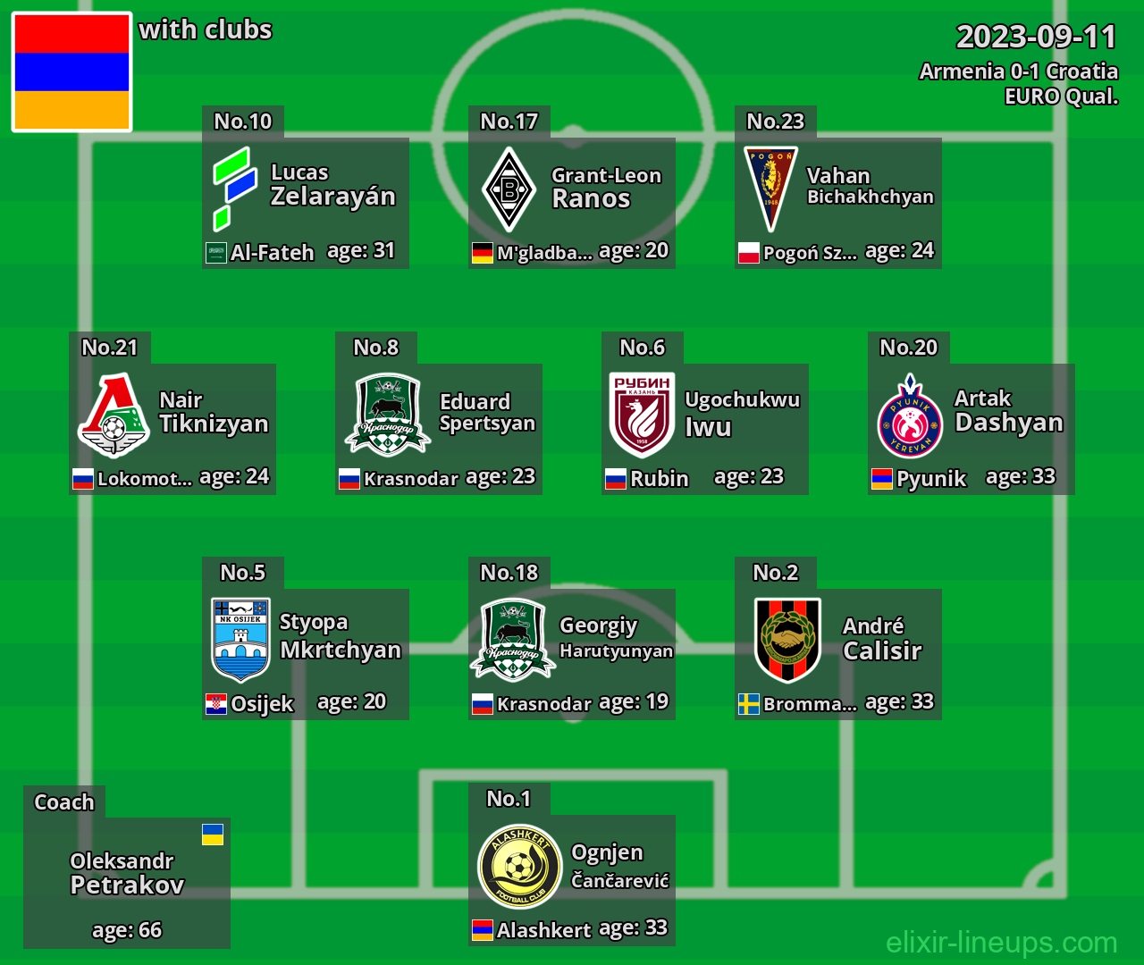 Armenia 2023-09-11