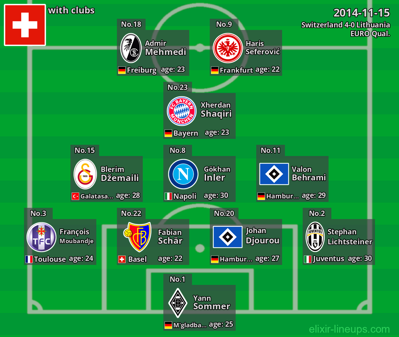 Switzerland 2014-11-15