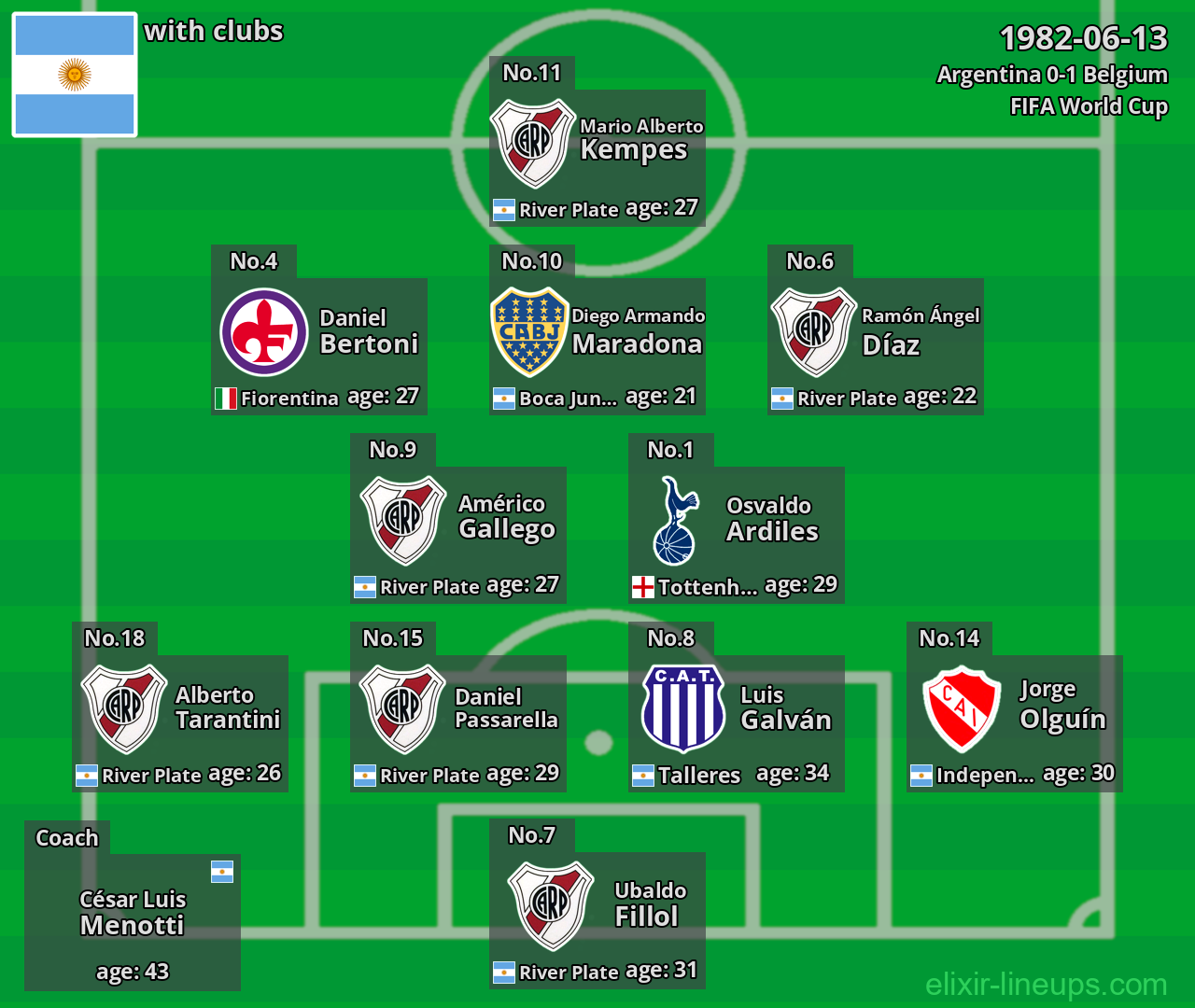 Argentina 1982-06-13